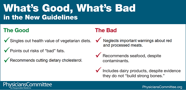 dietary-guidelines-usda