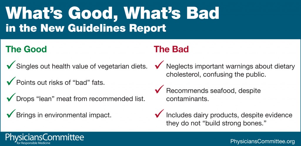 Dietary Guidelines Chart