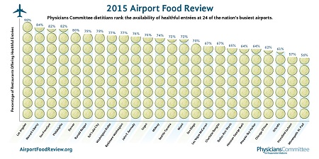 2015-Airport-Food-Review-sm