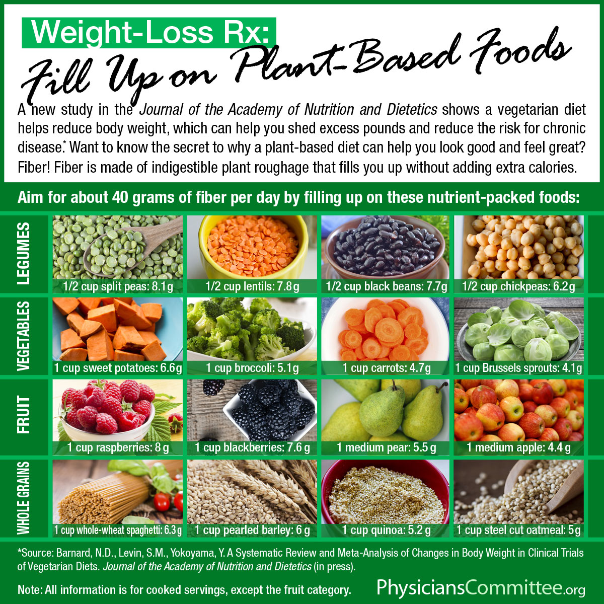 Infographic-Fiber-Weight-Loss