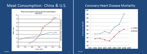 coronary-heart-disease-mortality