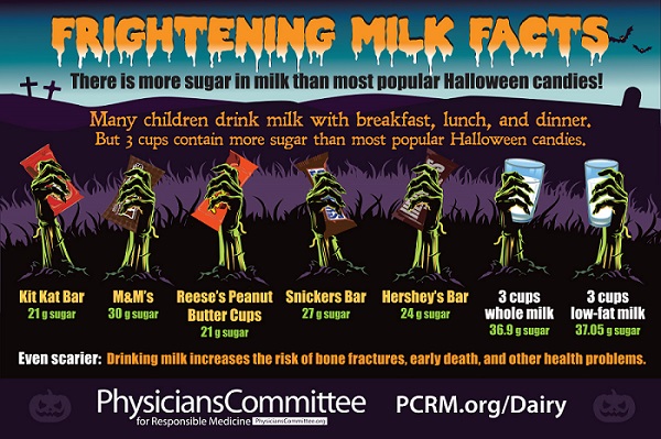 frightening-milks-facts