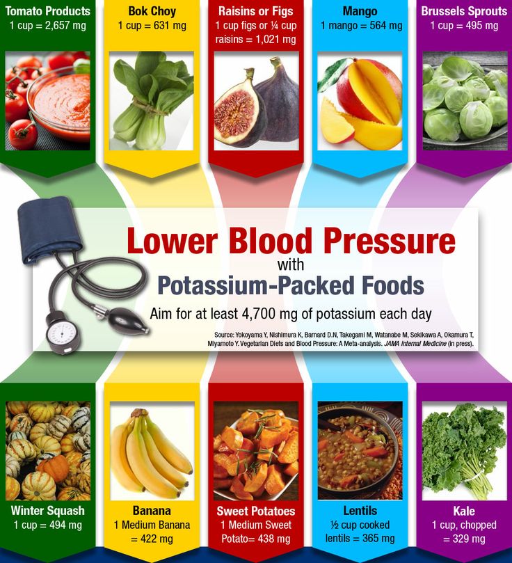 Low Blood Pressure Diet Chart