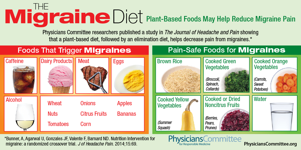 Plant Based Diet Chart