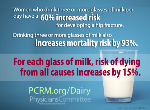 More Milk, More Problems