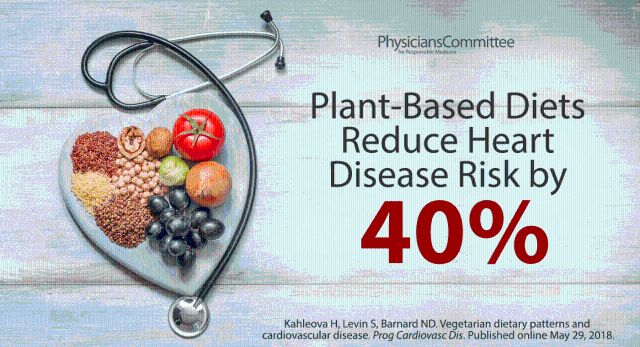 plant based diet heart health