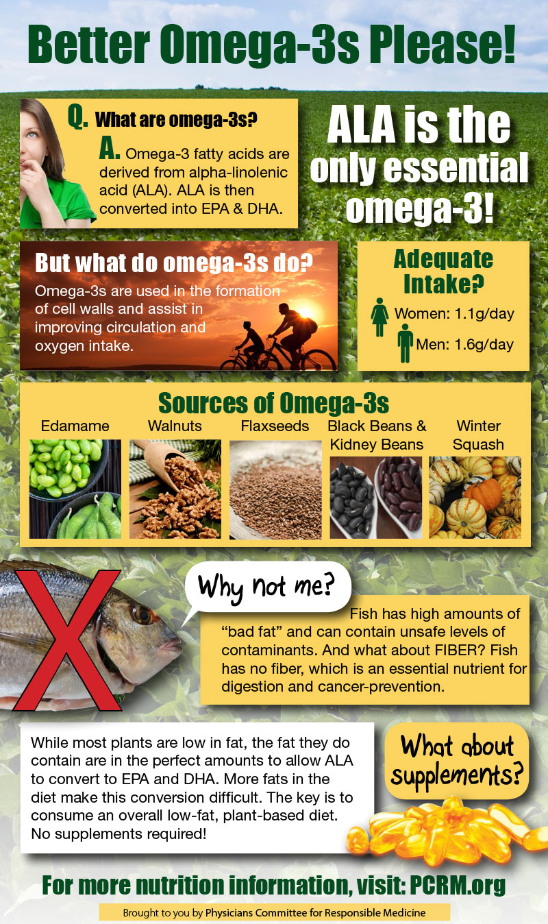 Fish and Omega-3 Fatty Acids