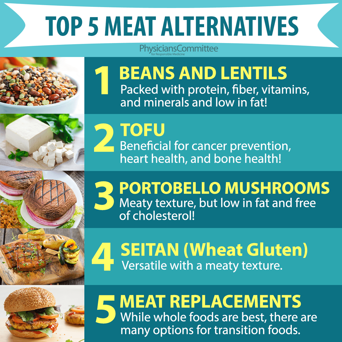 Onkel eller Mister statisk bold Top Five Meat Alternatives