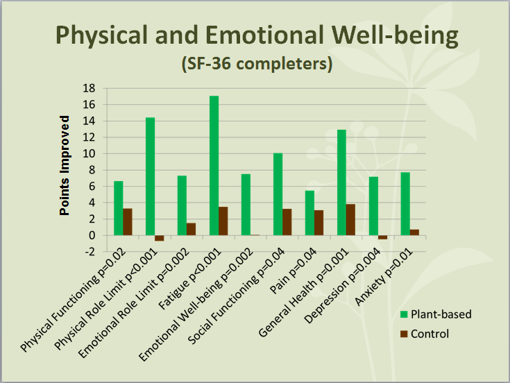 Plant-based depression treatment