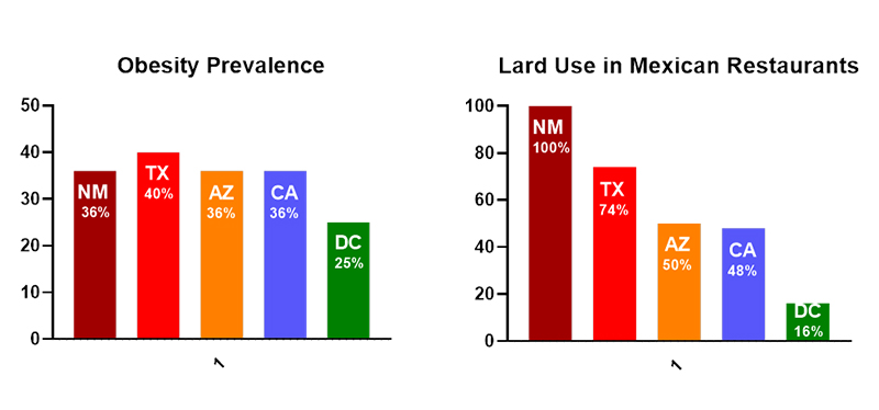 lard graphs