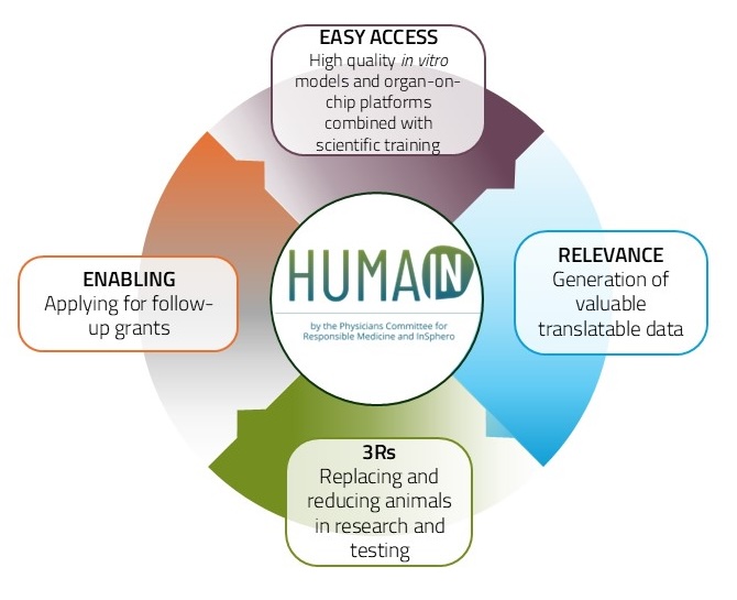 The HUMAIN Award – Accelerating Adoption of NAMs