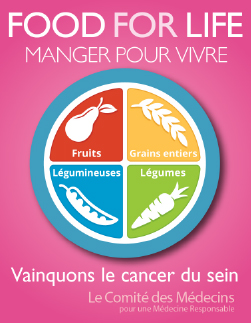 Vainquons le cancer du sein :   L’alimentation dans la prévention et la survie au cancer du sein