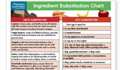 Vegan Food Substitutions Chart