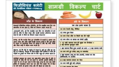 Healthy Diet Chart In Hindi